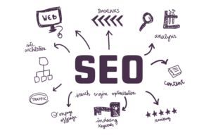 Yoast SEO