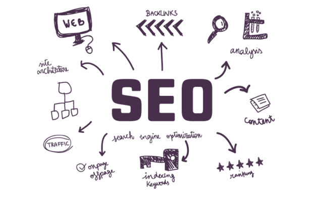 Yoast SEO