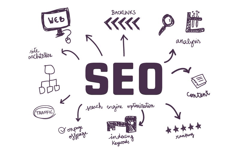 Yoast SEO